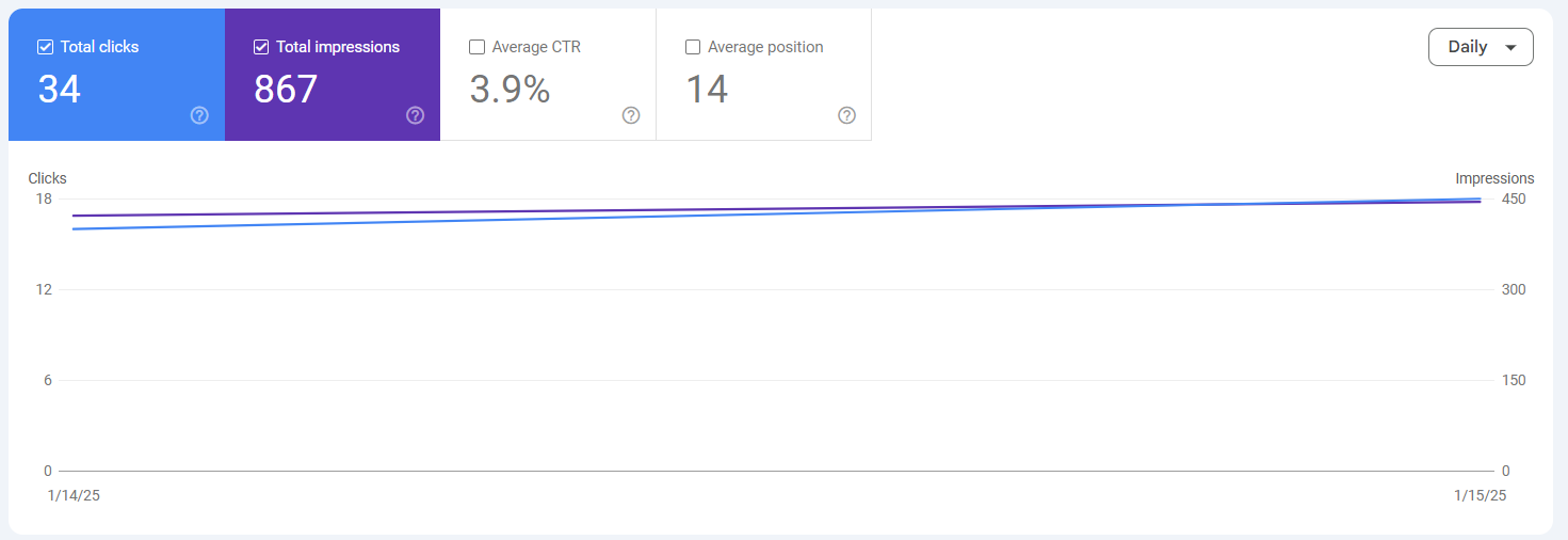 Baseline Analytics